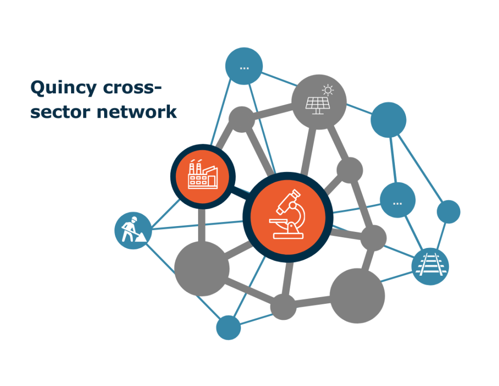 Quincy cross-sector network, including Quincy consortium and severeal construction companies 